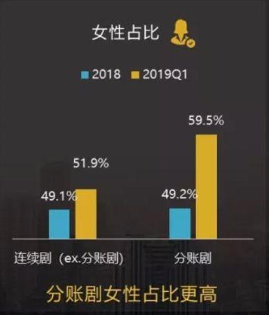 《绝世千金》票房破5000万，分账剧王的诞生透露出何种市场信号？