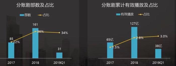 《绝世千金》票房破5000万，分账剧王的诞生透露出何种市场信号？