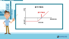 期权基本策略之买入期权