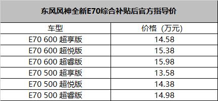 东风风神全新E70上市 补贴后售13.58万-15.98万元