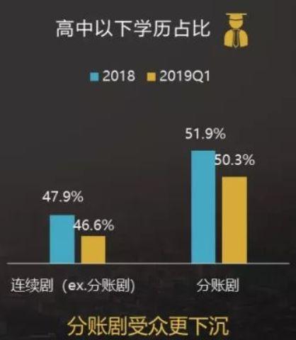 《绝世千金》票房破5000万，分账剧王的诞生透露出何种市场信号？