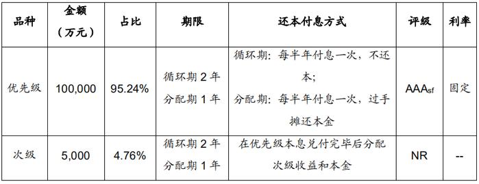 招商蛇口：拟发行10.5亿元购房尾款资产支持票据 用于偿还金融机构借款