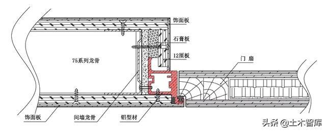 暗门3种饰面材料“石材/木饰面/壁纸”工艺节点解析