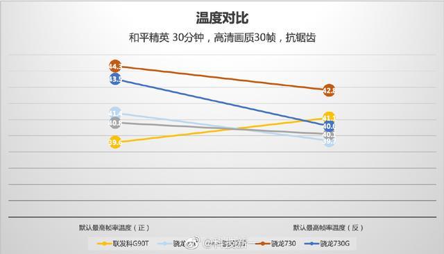 红米Note8 Pro为什么采用联发科G90T，原来性能媲美骁龙7系