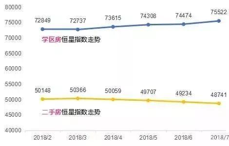 学区房，“老破小”里的战斗机？