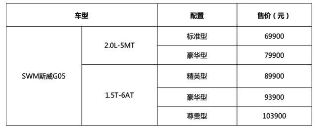 斯威G05成都车展上市，大七座SUV，只要6.99万元起售