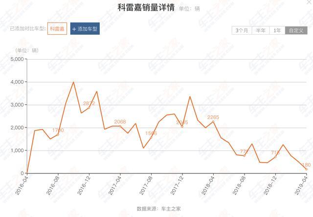 2.0L+CVT全系标配6气囊，15万级合资SUV新选择，还看啥探歌逍客