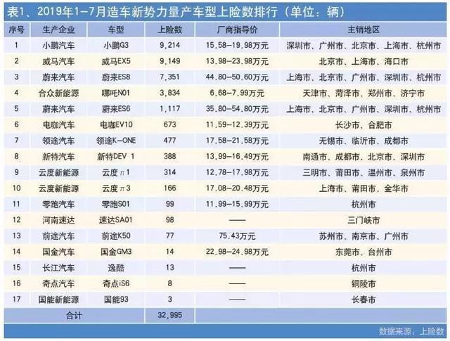 手握造车资质却不造车，这些新兴车企葫芦里卖的什么药？