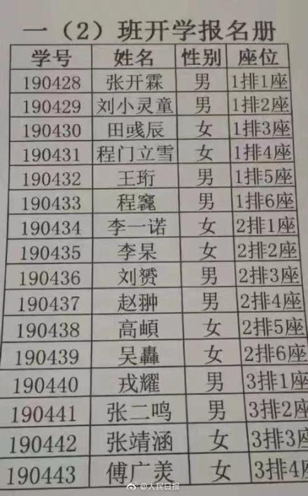 囧哥:学生名太难念，一年级老师开学前在家查字典