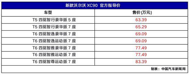 2019成都车展：新沃尔沃XC90上市，售价63.39万元起