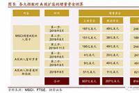 1099只纳入标普道琼斯指数A股全名单：11亿美元进场