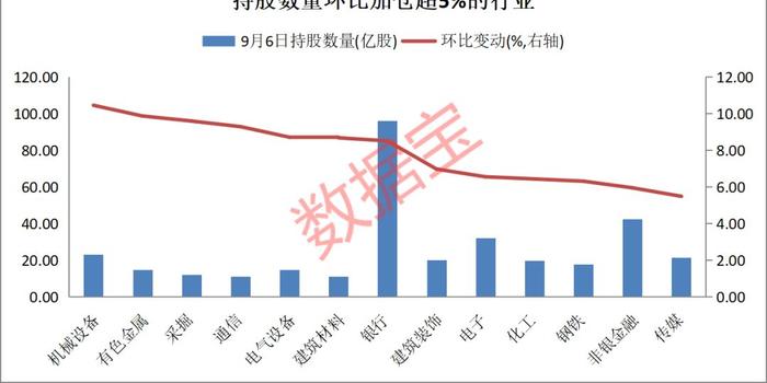 北上广深加起来gdp能不能超过纽约_广深上半年GDP增量首超北上(3)