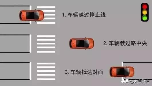 红灯亮后越线停车，到底算不算闯红灯？很多司机都不知道