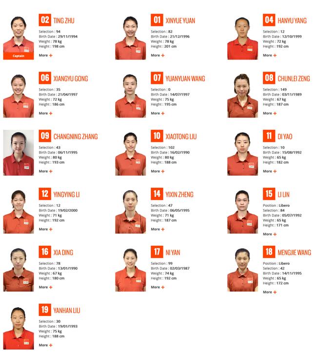 世界杯中国女排16人名单：依旧是朱袁张领衔！李盈莹在列