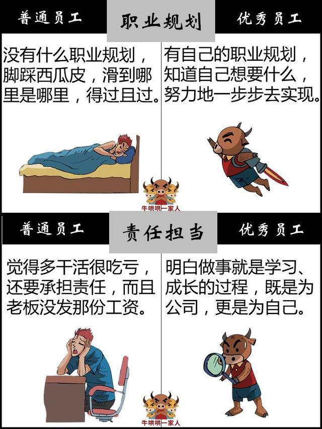 职场中，你是普通员工还是优秀员工呢？