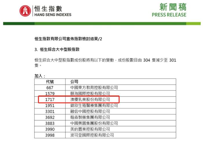 澳优正式纳入沪港通及恒生大中型股指数，同时获2大资本市场加持！