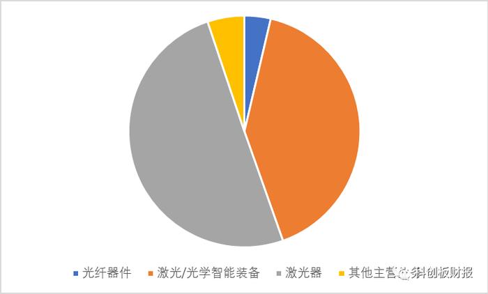 新长征路上的老革命，激光器厂商杰普特