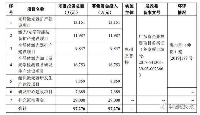 新长征路上的老革命，激光器厂商杰普特