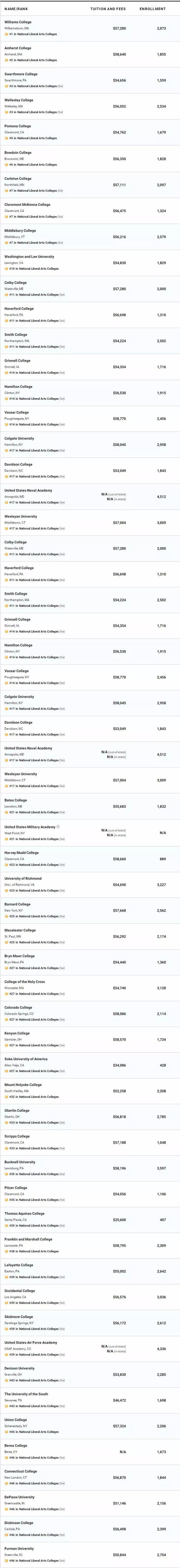 USNews2020美国大学排名公布！你的梦校升了吗？