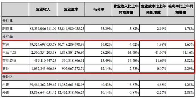 400亿格力电器股权争夺战，高瓴、厚朴花落谁家？