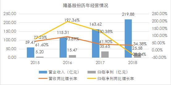 隆基股份：海外市场成为新蓝海 加大技术创新应对竞争