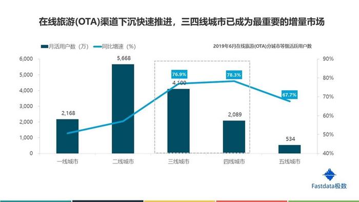 业绩快报｜携程二季度财报：国际业务贡献大，下沉市场正发力