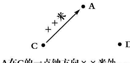 狙击手说多少点的方向指的是时钟的方向吗？看完