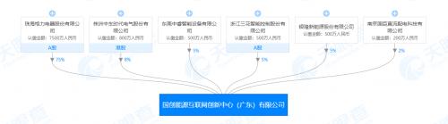 董明珠“喜提”新公司 格力联手银隆投资互联网公司