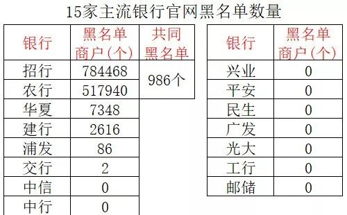 招商银行信用卡申请，高额秒批！
