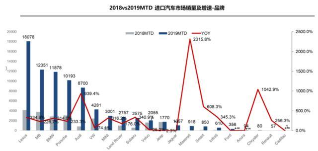 加价销售不算完，销量大涨冲昏雷克萨斯，中国区三款车型价格上涨