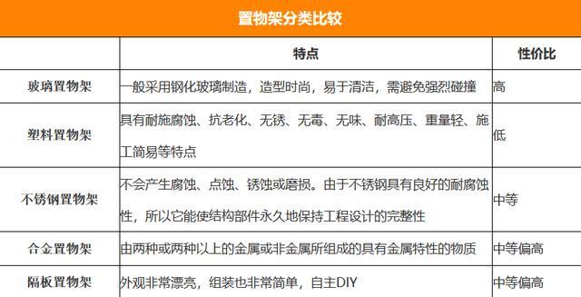 卫生间小五金挂架怎么选？6点小原则，防潮承重搭配整体风格才对