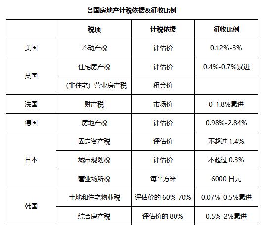 楼讯找房：房地产税来袭，置业海外正当时！