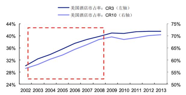 从酒旅行业的三大发展趋势看OTA的未来