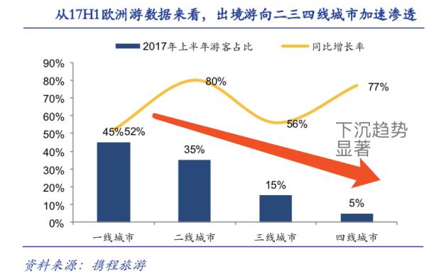 从酒旅行业的三大发展趋势看OTA的未来