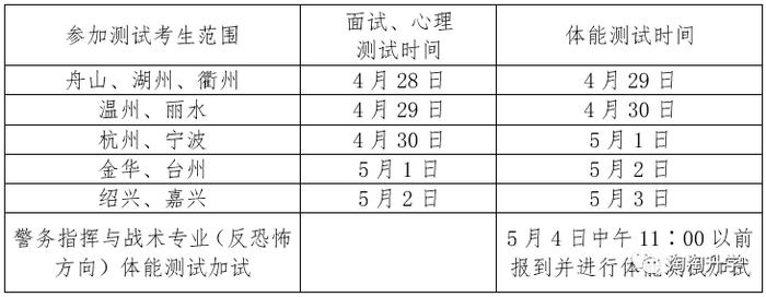 2020高考政策调整所带来的变化和高三一年的应对策略