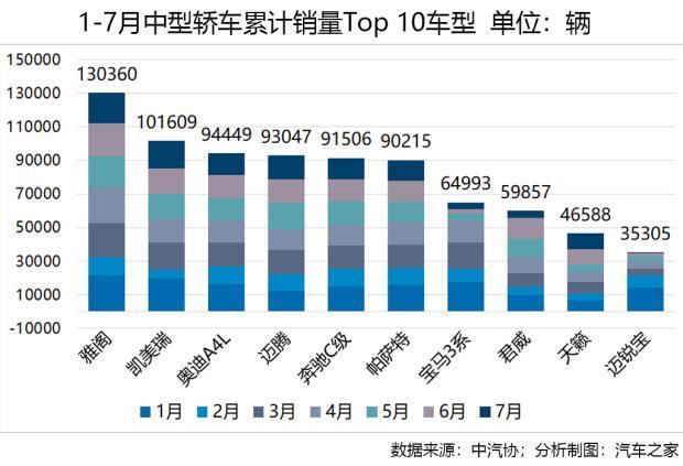 车市透视，轿车市场十年竞争格局之演变