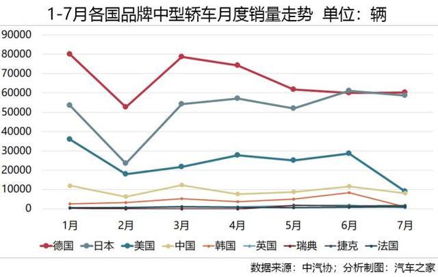 车市透视，轿车市场十年竞争格局之演变