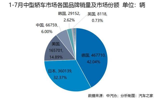 车市透视，轿车市场十年竞争格局之演变