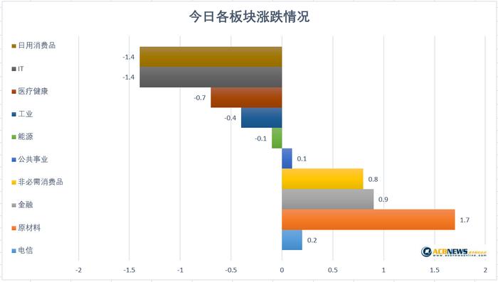 银行矿业等权重股走高  澳股尾盘拉升收涨0.36%