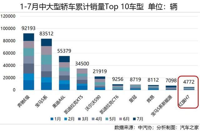 车市透视，轿车市场十年竞争格局之演变