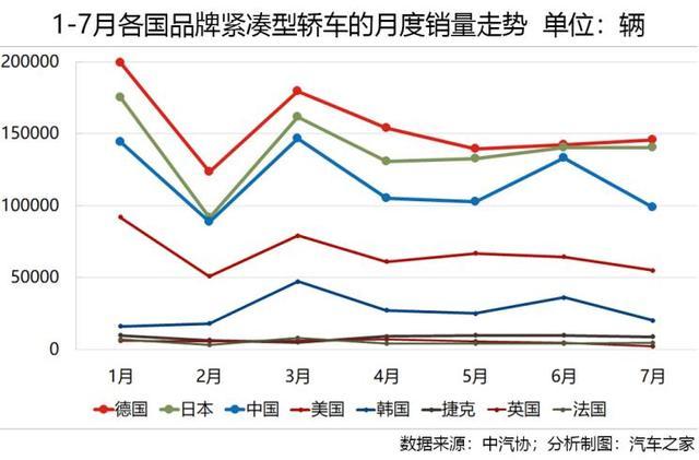 车市透视，轿车市场十年竞争格局之演变