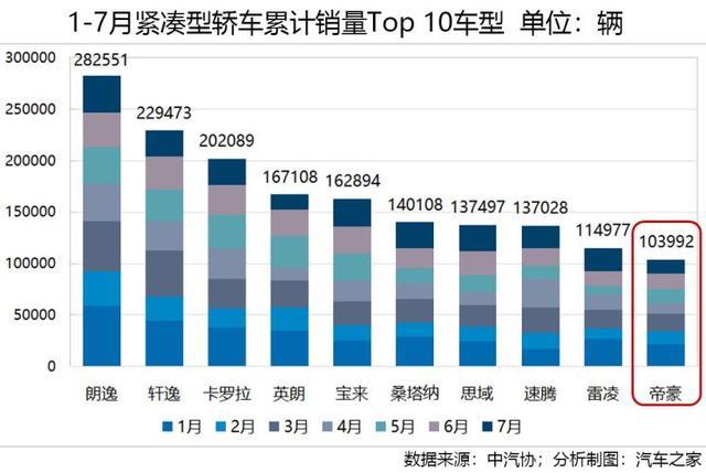 车市透视，轿车市场十年竞争格局之演变