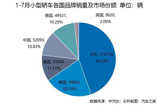 车市透视，轿车市场十年竞争格局之演变