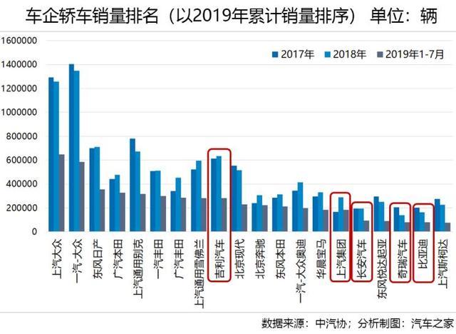 车市透视，轿车市场十年竞争格局之演变