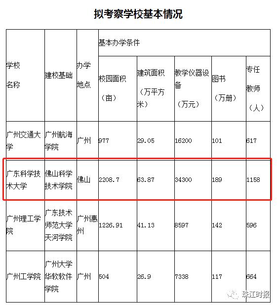 广东科学技术大学还会远吗？佛山科技学院更名进入考察公示阶段