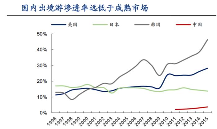 从酒旅行业的三大发展趋势看OTA的未来