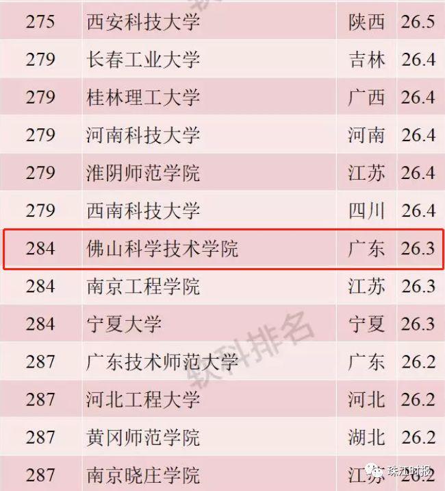 广东科学技术大学还会远吗？佛山科技学院更名进入考察公示阶段