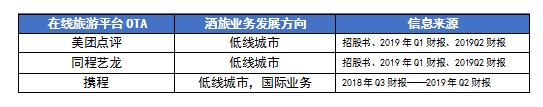 从酒旅行业的三大发展趋势看OTA的未来