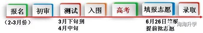 2020高考政策调整所带来的变化和高三一年的应对策略