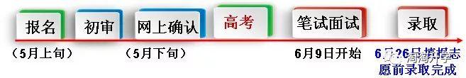 2020高考政策调整所带来的变化和高三一年的应对策略